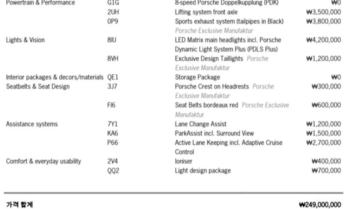 Porsche 911 2019 Carrera 4S Cabriolet