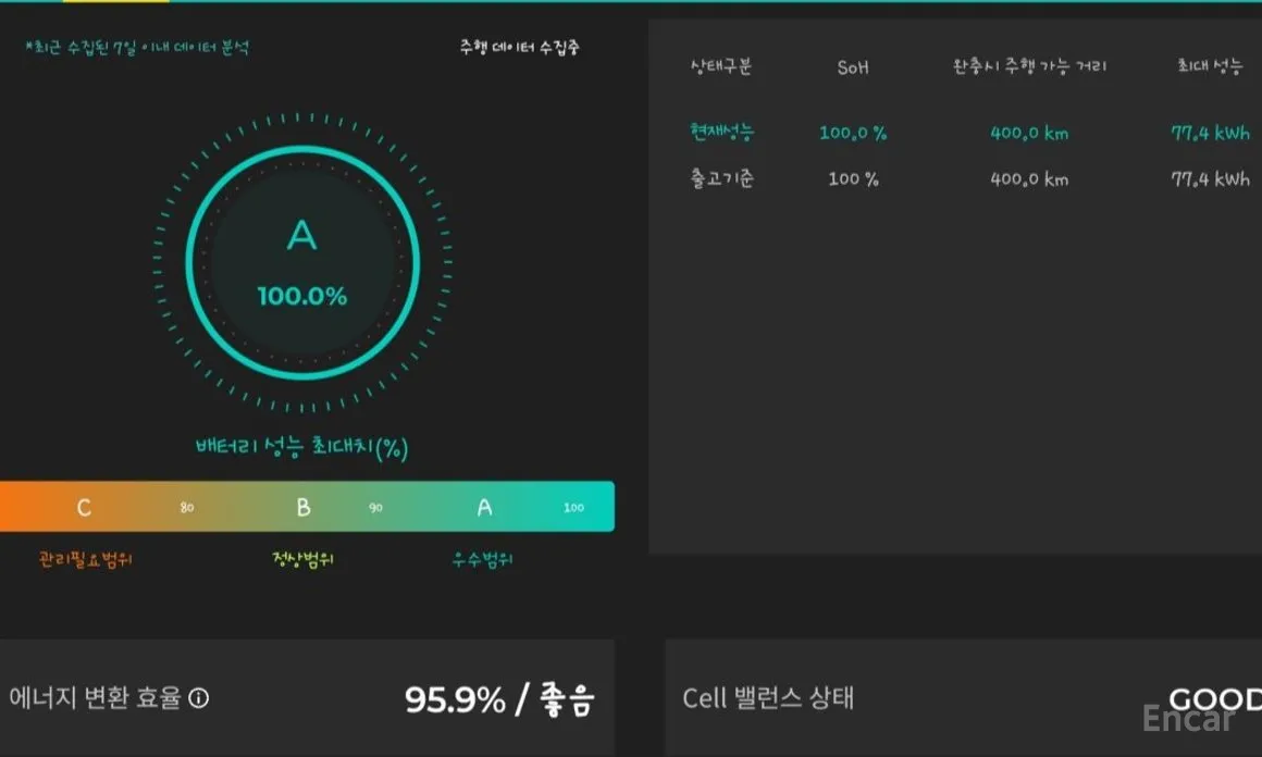 Genesis GV70 2022 e-AWD