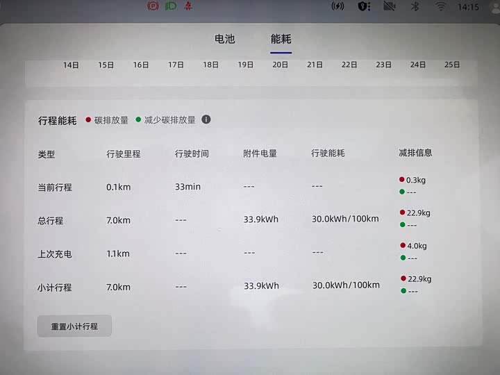 Changan Qiyuan (Nevo) E07 2025 2025款 纯电 四驱 90kWh 大成版