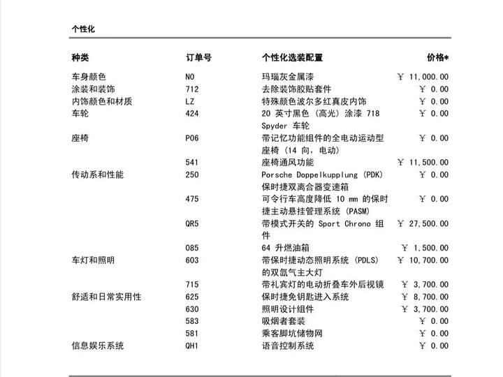Porsche 718 2023 2023款 Cayman Style Edition 2.0T