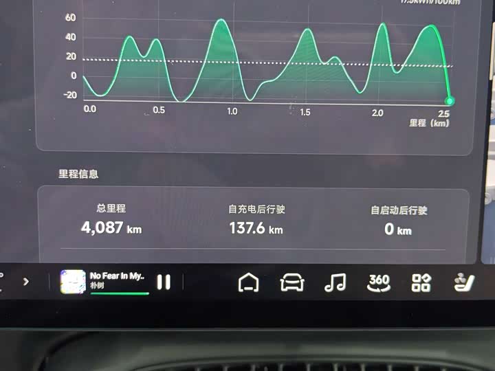 XPeng G7 2025 2025款 702 超长续航 Max