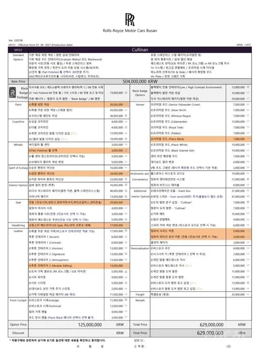 Rolls-Royce Cullinan 2018 6.7 V12