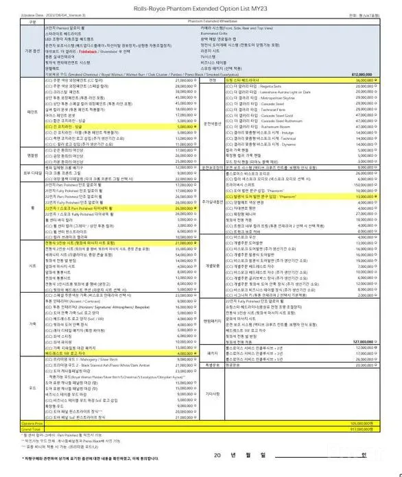 Rolls-Royce Phantom 2003 6.7 EWB V12