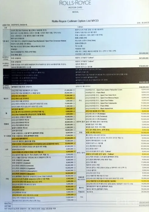 Rolls-Royce Cullinan 2018 6.7 V12 Black Badge