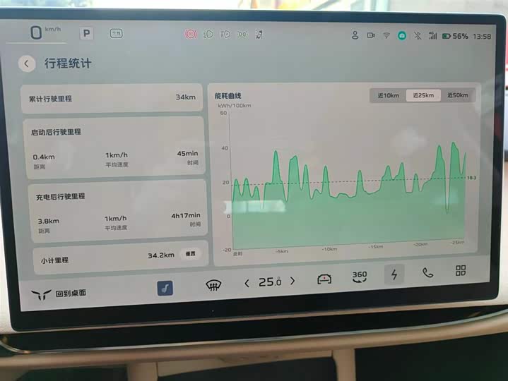 Hongqi EH5 (Tiangong 05) 2025 2025款 550智选版