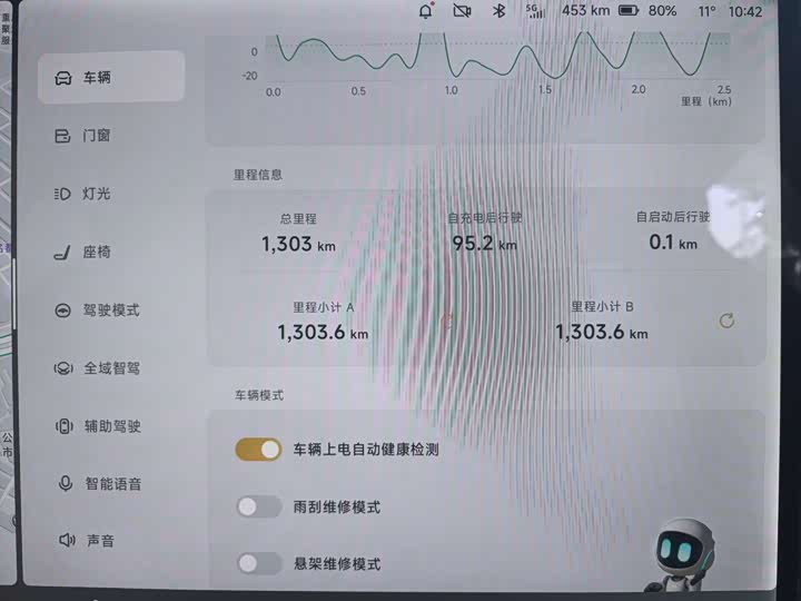 XPeng P7 2025 2025款 702 长续航 Ultra