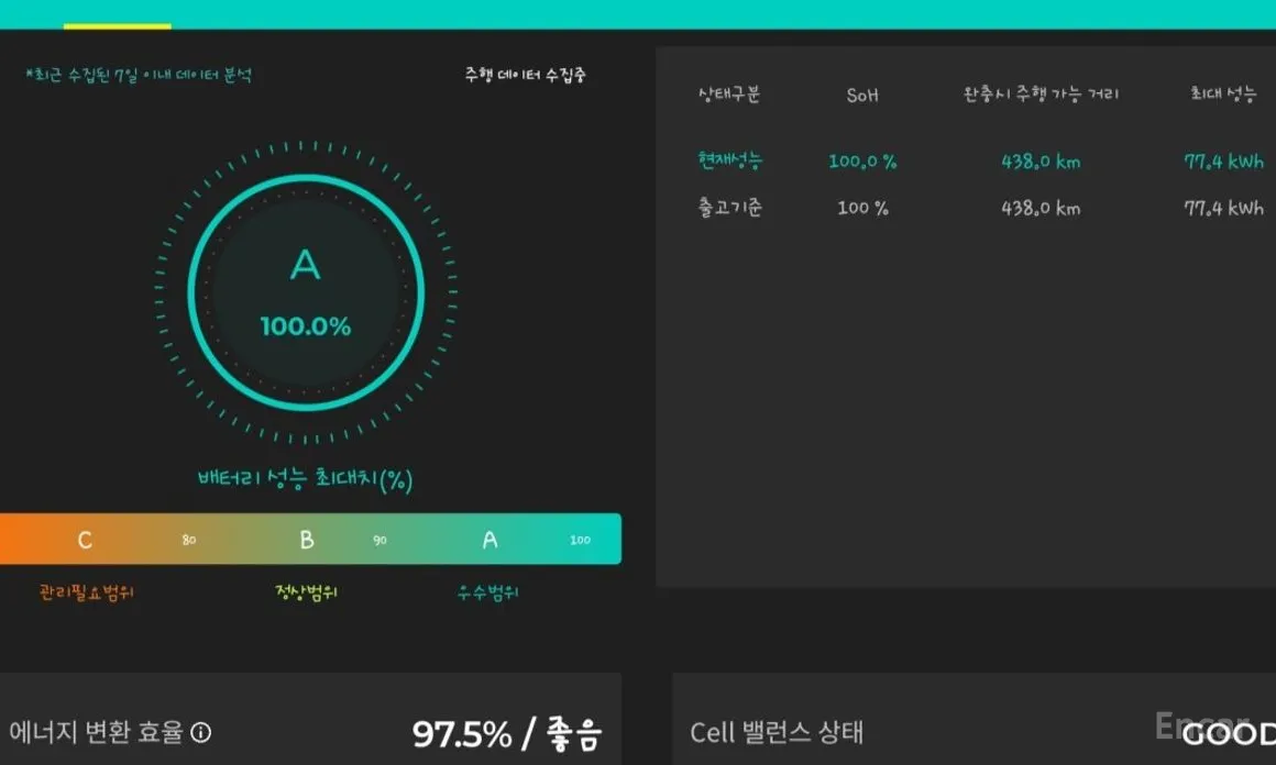 Kia EV6 2021 Long Range