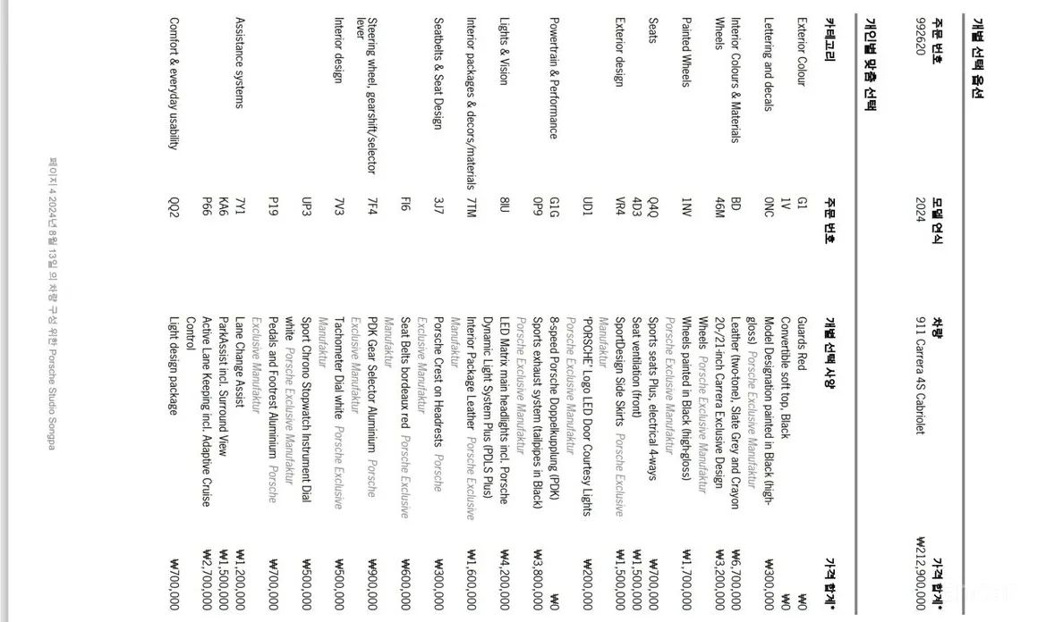 Porsche 911 2019 Carrera 4S Cabriolet