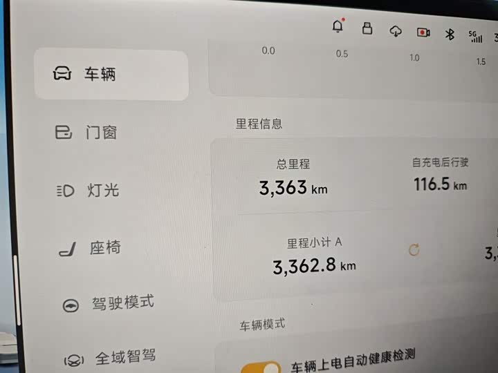 XPeng P7 2025 2025款 750 四驱高性能 Ultra