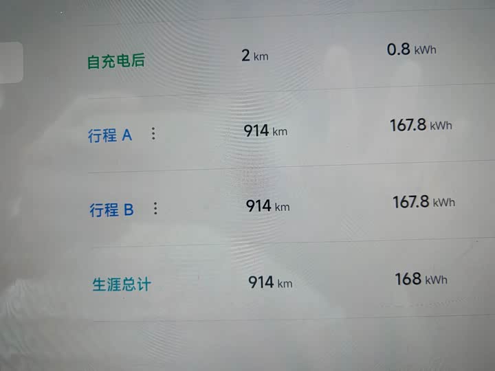 Xiaomi SU7 2024 2024款 四驱超长续航高阶智驾Max版