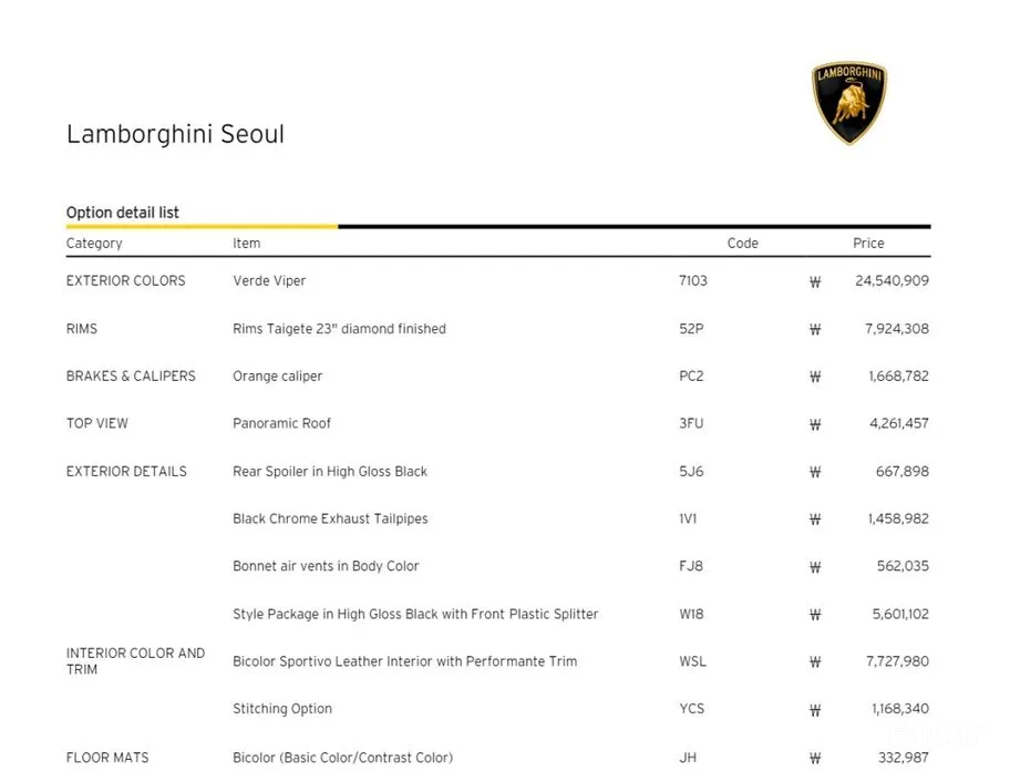 Lamborghini Urus 2018 4.0 V8 S