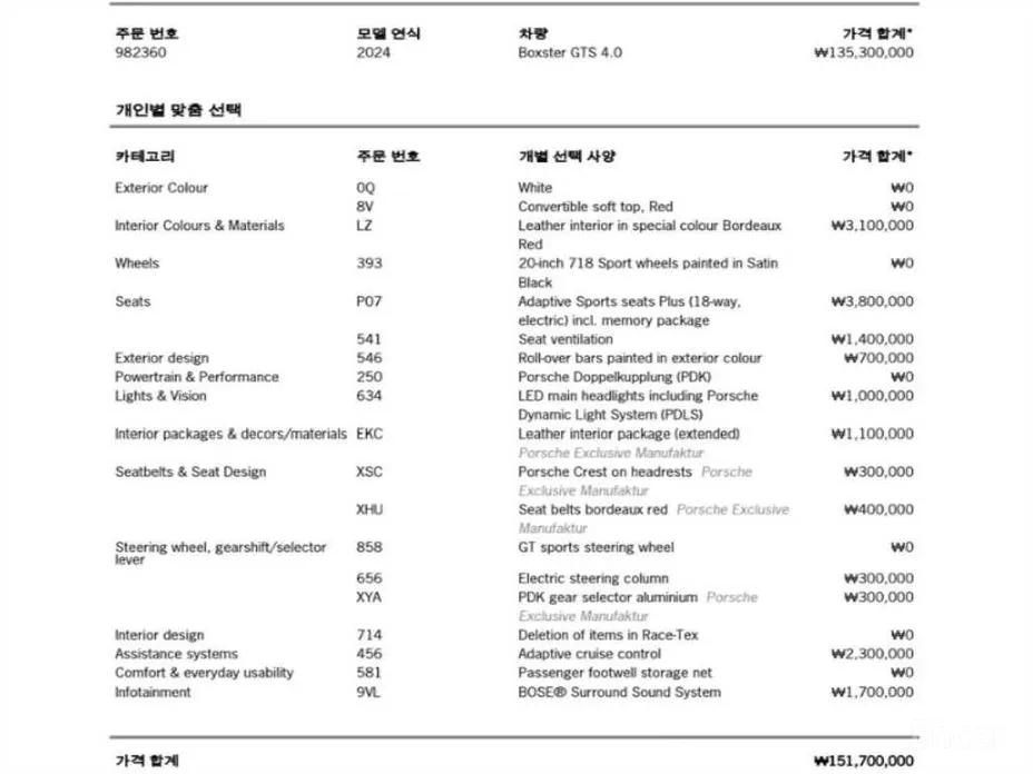Porsche 718 2016 4.0 GTS