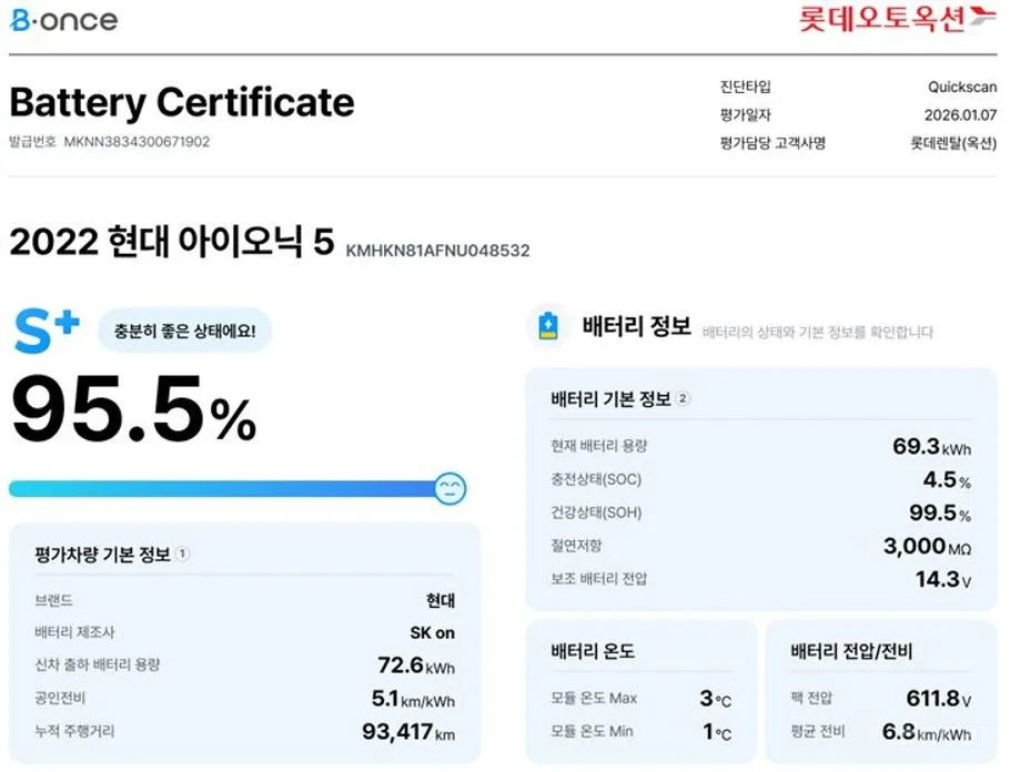Hyundai Ioniq 5 2021 Long range