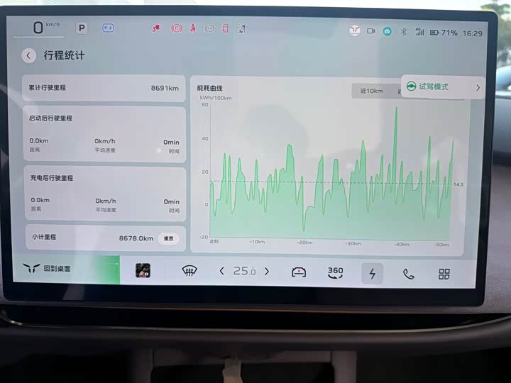 Hongqi EH5 (Tiangong 05) 2025 2025款 750智选版