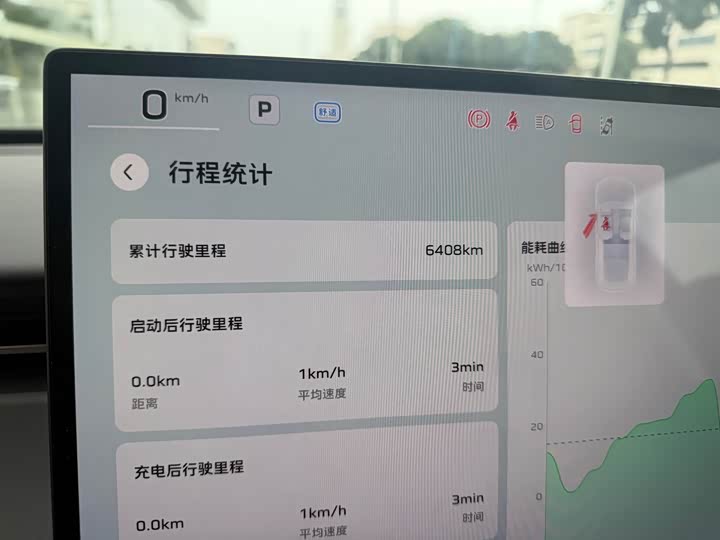 Hongqi EHS5 (Tiangong 06) 2025 2025款 660 四驱 智选版
