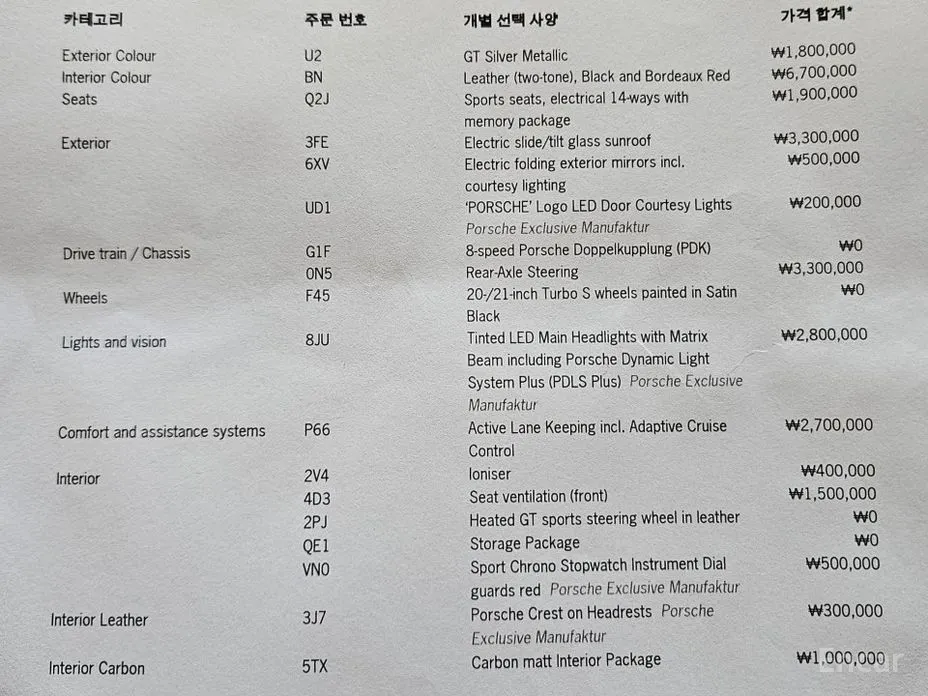 Porsche 911 2019 Carrera GTS