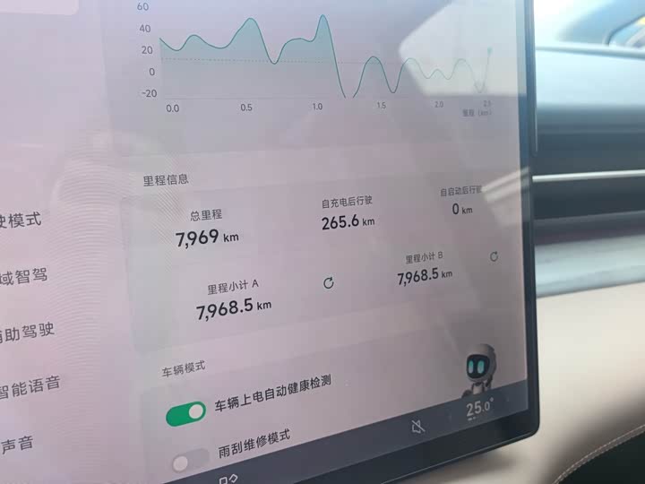 XPeng X9 2025 2025款 纯电 650长续航 Max