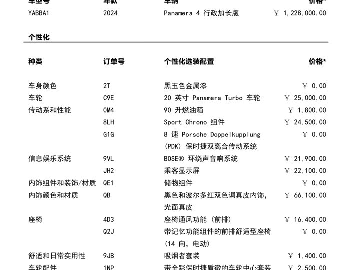 2024 Porsche Panamera