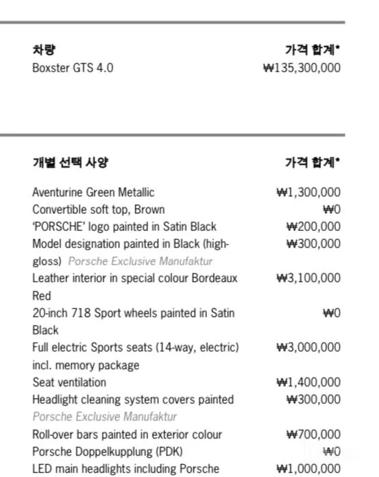 Porsche 718 2016 4.0 GTS